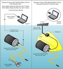 Cable umbilical para DIVE - UW - ROV a superficie CST-001-0415