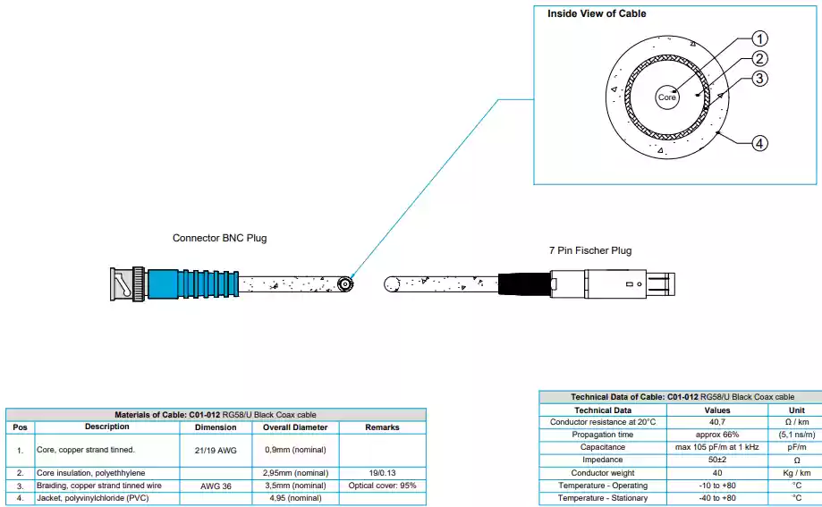 Cable para kit de Balanceo Microlog (Alternativo CMAC 5211) CST-HS-AC184