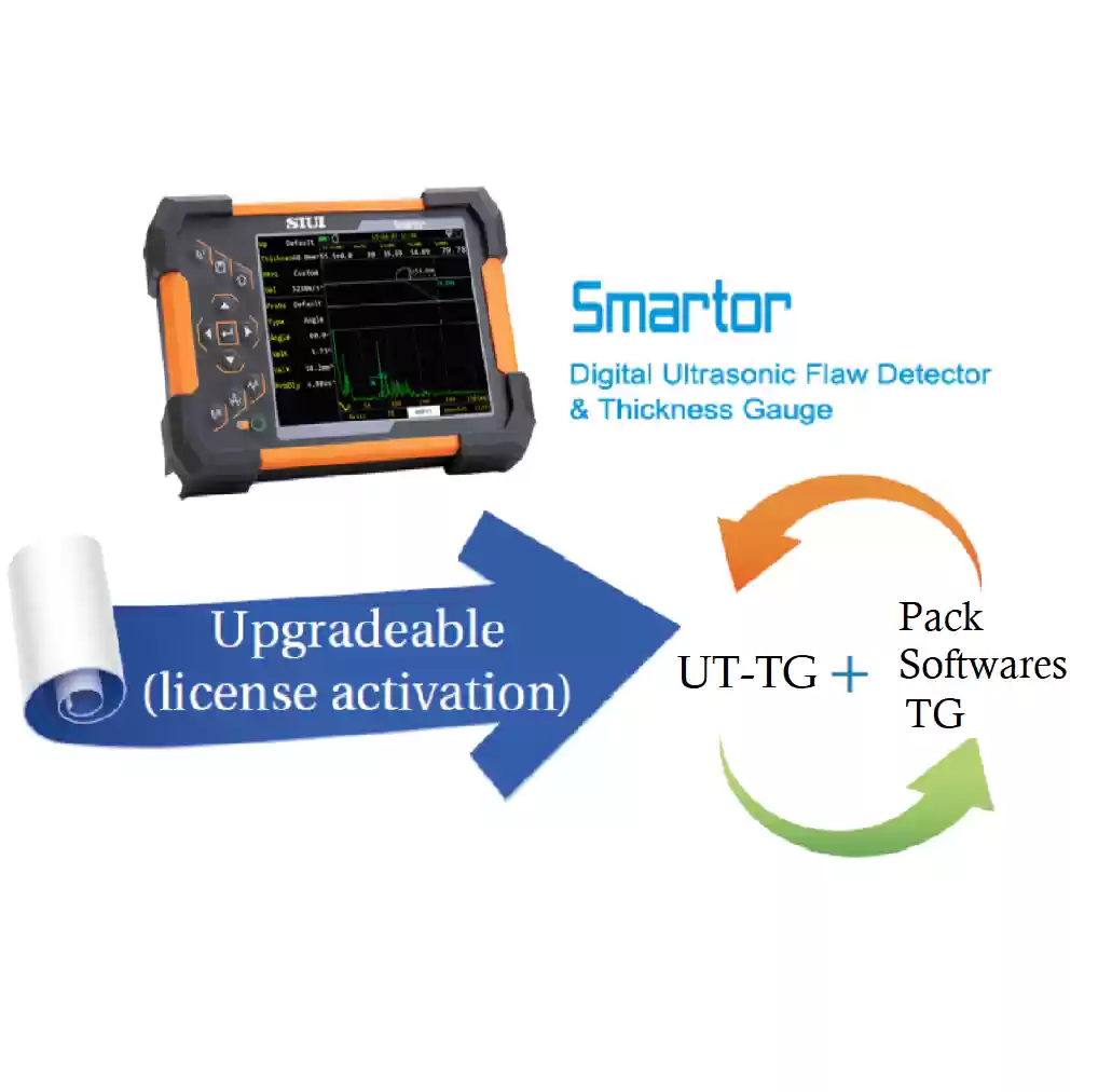Paquete de softwares TG para Smartor UT+TG CST-TG-SOFTWARES